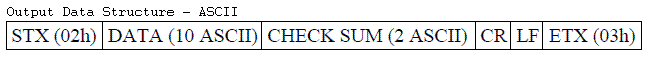 DataStructureID12