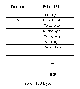 Schema elettrico micro