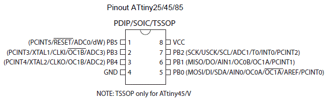 Pin function Attiny85